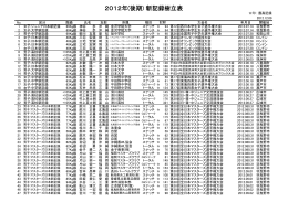 2012年(後期) 新記録樹立表