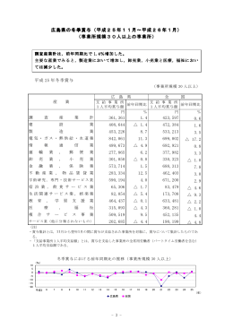 広島県の冬季賞与（平成25年11月～平成26年1月） （事業所規模30人