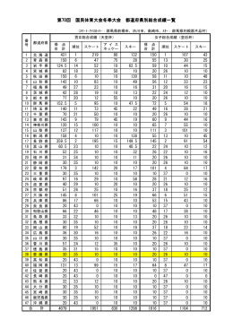 第70回国民体育大会冬季大会の成績（PDF：30KB）