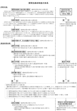 要間伐森林制度（PDF：262KB）