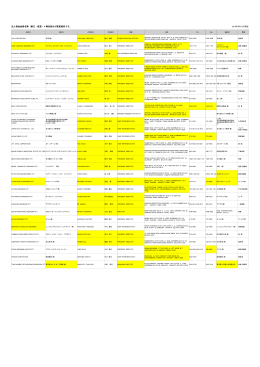 法人部会会員名簿（修正・変更）＊黄色部分が変更箇所です。