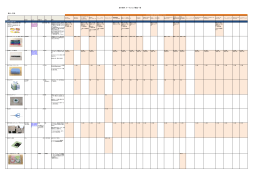 ワークショップに使用する備品リスト
