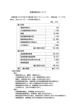 佐渡空港収支について 歳入項目 着陸料等収入 124 土地建物等貸付料