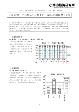 ボーナス支給予定に関するアンケート調査