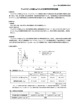 アムロジピンOD錠5mg「CH」の生物学的同等性試験