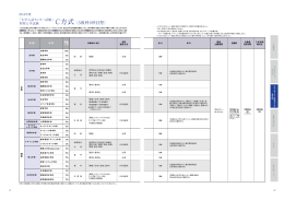 C方式〈5教科6科目型〉 - 法政大学 入試情報サイト