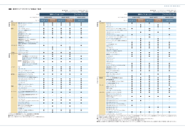 4WD 標準キャブ・ワイドキャブ 装備品一覧表（PDF：1.1MB）