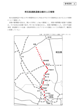 埼玉高速鉄道線沿線の人口推移