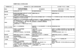 武蔵野市福祉公社事業比較表