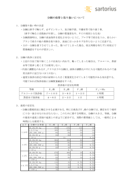 分銅の保管と取り扱いについて