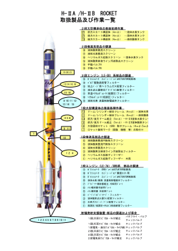H－Ⅱ Rocket 取扱製品及び作業一覧