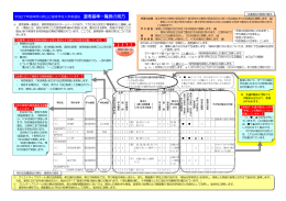 平成27年度神奈川県公立高等学校入学者選抜 選考基準一覧表の見方
