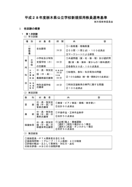 平成28年度栃木県公立学校新規採用教員選考基準（PDF：206KB）