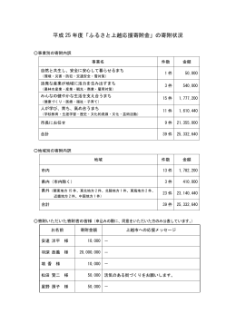 平成 25 年度「ふるさと上越応援寄附金」の寄附状況