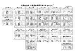 H23年三重県選手権ランキング