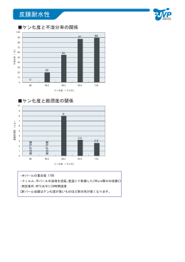 耐水性（PDF 16k）