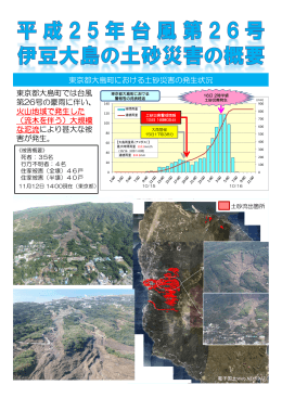 平成25年台風第26号伊豆大島の土砂災害の概要
