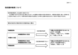 指定農林物資について（PDF:265KB）