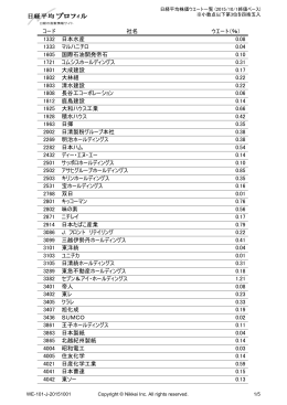 コード 社名 ウエート（％） 1332 日本水産 0.08