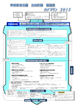 学校教育目標 互いに認め合いながら、自分の思いを表現できる