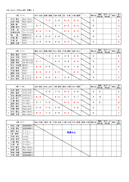 H26 1dayリーグWilson杯【 男複A 】 中川・太田 奥西・須藤 大串・杉原 堤