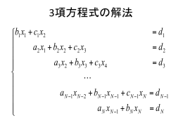 3項方程式の解法