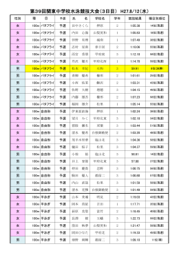 第39回関東中学校水泳競技大会（3日目） H27.8/12（水）
