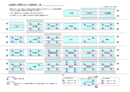 三田線車いす乗降口スロープ設置位置 一覧（PDFファイル/170.16MB）