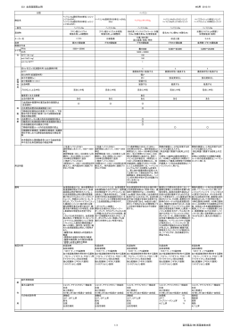 333 血液凝固阻止剤 MS用 2013/01 1/3 富田薬品（株）医薬営業本部