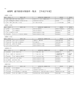 南関町 通学路要対策箇所一覧表 【平成27年度】