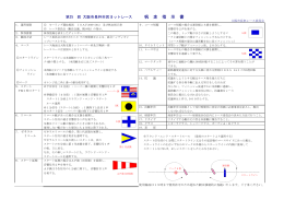 第25 回 大阪市長杯市民ヨットレース 帆 走 指 示 書