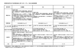 新宿区役所本庁舎免震改修工事プロポーザル 各社の提案概要