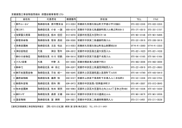 京都建築工事金物協同組合 耐震改修事業者リスト 会社名 代表者名