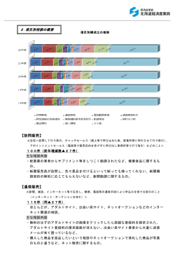 2. 項目別相談の概要（PDF形式/239KB）