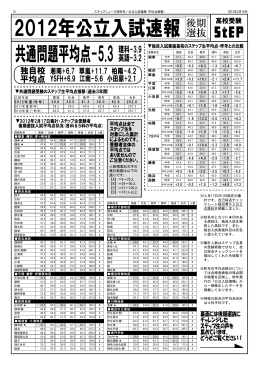 湘南 -0.3 +6.3 -1.3 +2.4 +6.7 横浜 翠嵐 +1.3 -0.2 +10.1