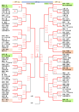 安本 祐司 高坂 任 SQ-CUBE札幌 小林 篤季 上野 孝 川端 雄一郎 11