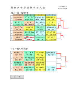 滋 賀 県 春 季 団 体 卓 球 大 会