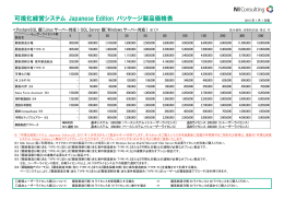 可視化経営システム Japanese Edition パッケージ製品価格表