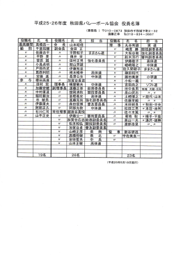 平成25・26年度秋田県バレーボール協会役員名簿