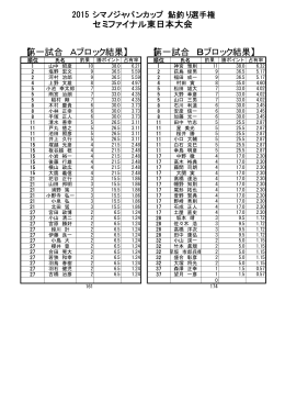 全選手のブロック別成績表はこちらからご覧 - SHIMANO