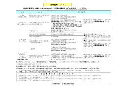 添付書類一覧 - 東京都情報サービス産業健康保険組合