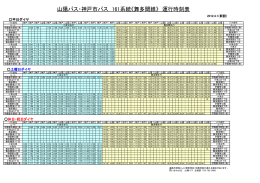 山陽バス・神戸市バス 161系統《舞多聞線》 運行時刻表