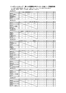 ニッポンハムカップ 第39回関西少年サッカー大会
