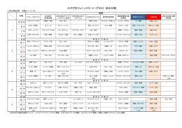 みやざきフェニックス・リーグ2015 試合日程