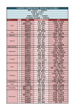 北海道教育大学函館校吹奏楽団 団員名簿(2015/04/29現在)