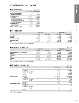 不良債権処理について（単体） (PDF:475KB)