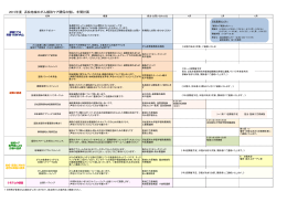 2015年度 浜松地域のがん緩和ケア関係の催し 年間計画