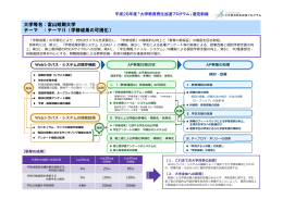 富山短期大学 テーマ2（学修成果の可視化） （PDF:416KB）