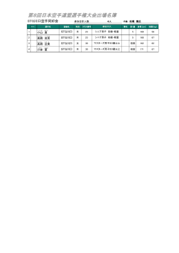 第8回日本空手連盟選手権大会出場名簿