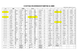 日本空手協会 第58回東海地区空手道選手権大会 成績表